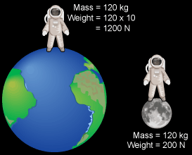 mass_and_weight