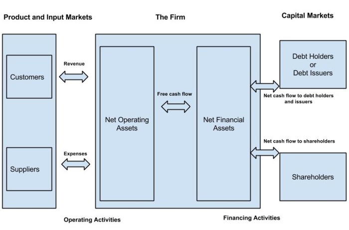 accountingvalue3thefirm