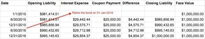 accounting-bonds-discount-retire